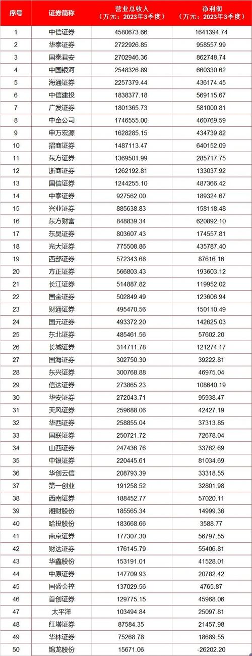 全国前三配资平台_股票配资平台有哪些_配资平台选择技巧