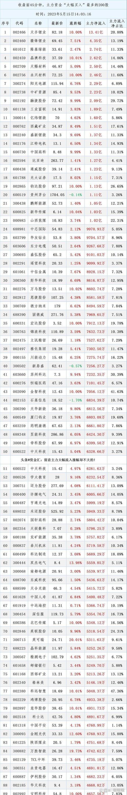 网络股票配资平台排行榜前五，靠谱吗？